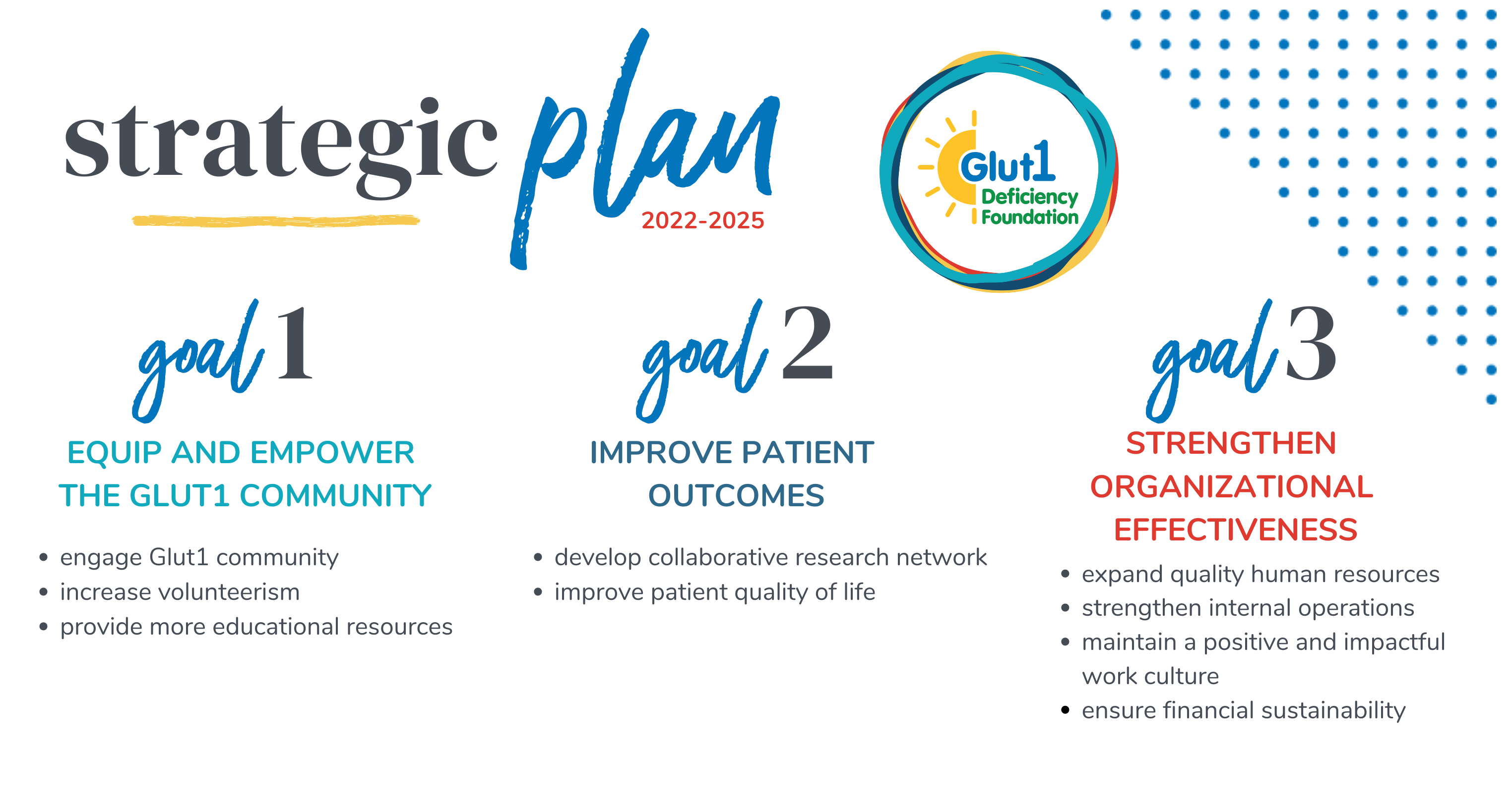 strategic plan strategic plan