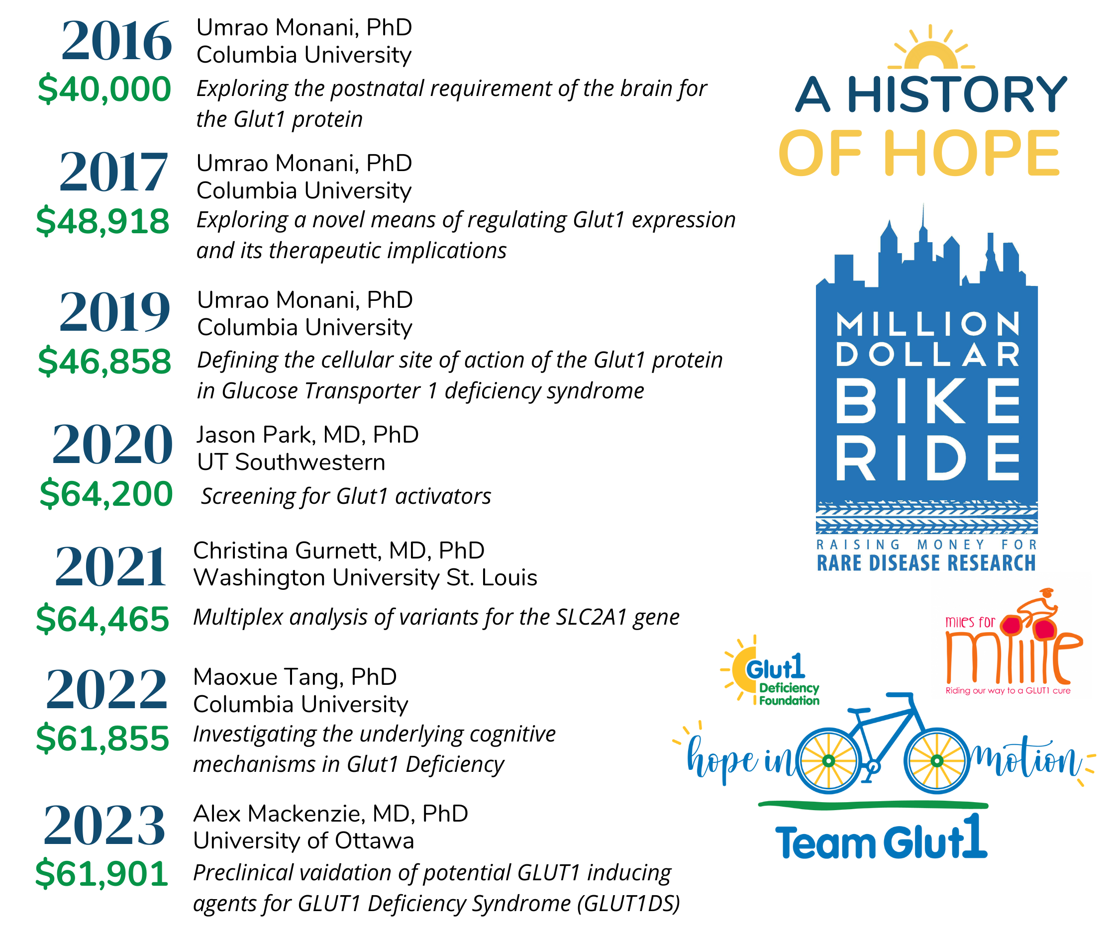 Million-Dollar-Bike-Ride-Facebook-Post-Landscape-3