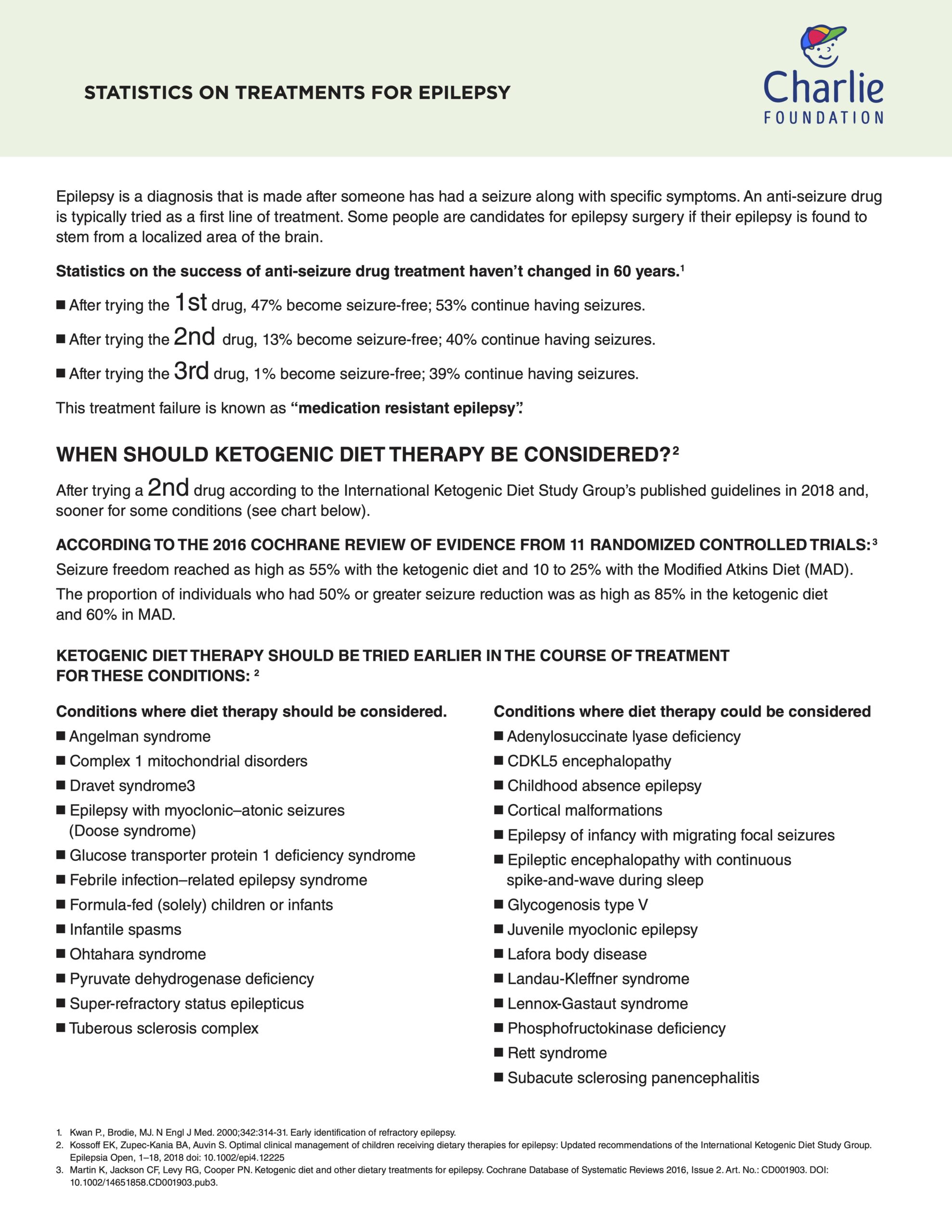 B. Comparison of Keto Diets