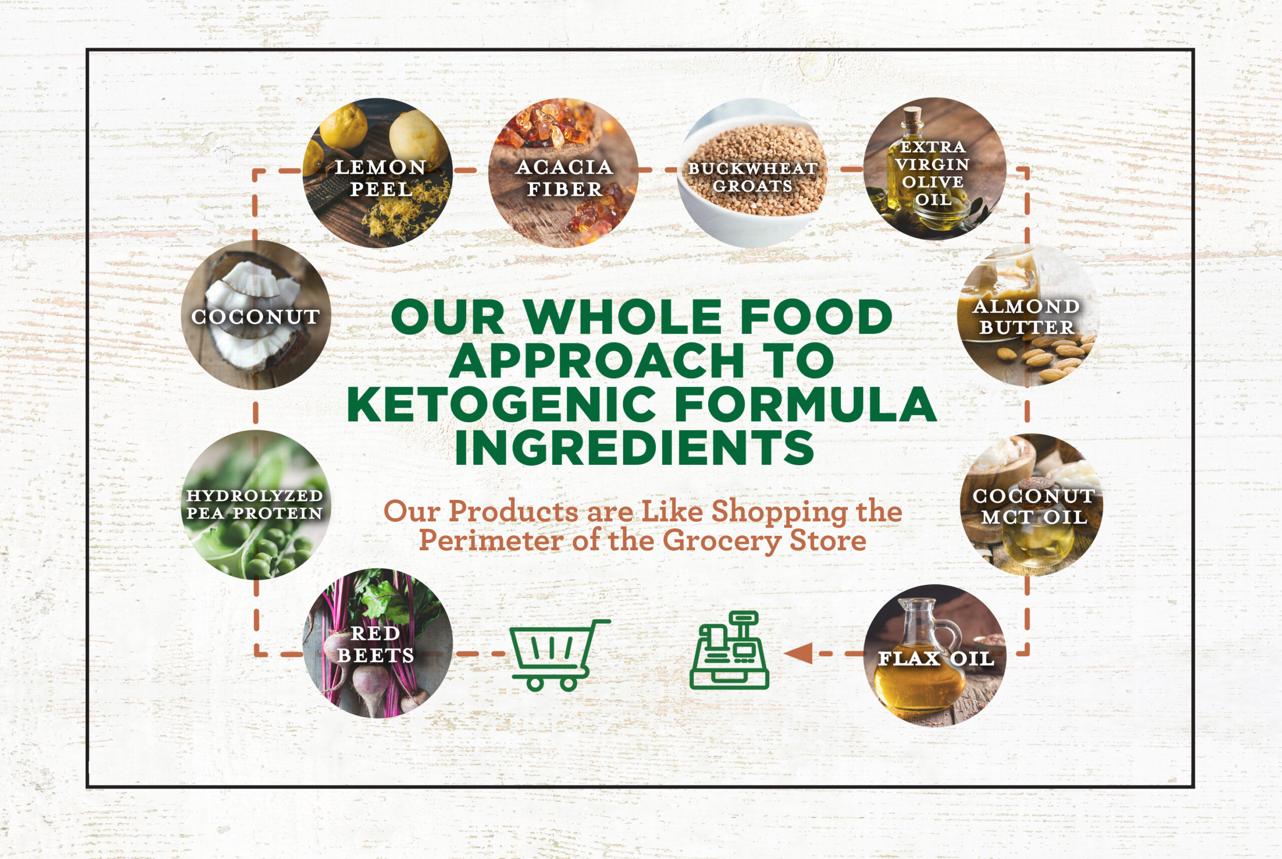 FF_KetoPeptideDiversityOfIngredients_Graphic
