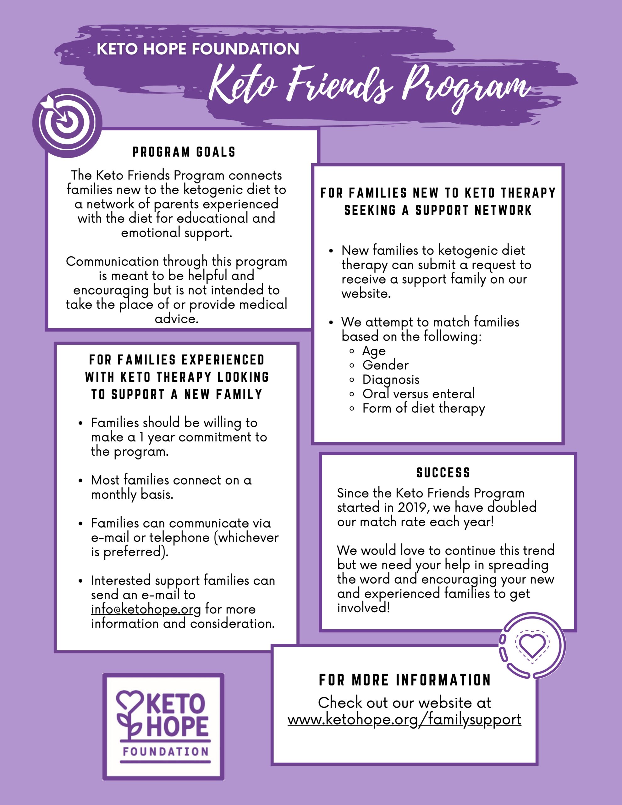 Keto Friends Program Info Sheet (Letterheads)_20240502_091924_0000