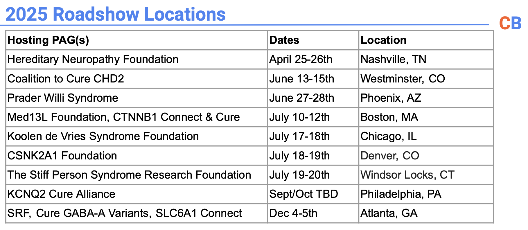 Roadshow Dates 2025